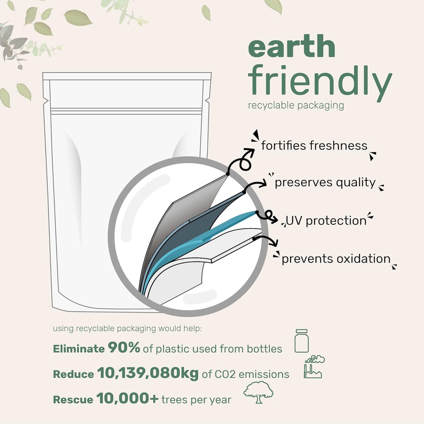 Vitamin D3 5,000 IU + K2 MK-7 100 mcg